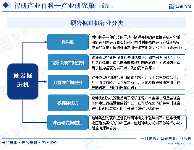 硬岩掘进机行业分类
