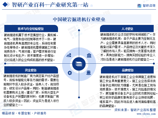 中国硬岩掘进机行业壁垒