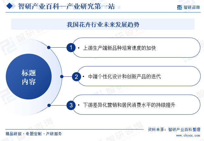 我国花卉行业未来发展趋势