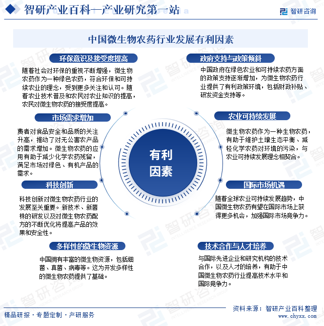 中国微生物农药行业发展有利因素