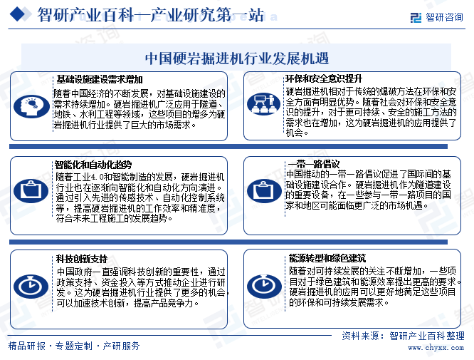 中国硬岩掘进机行业发展机遇