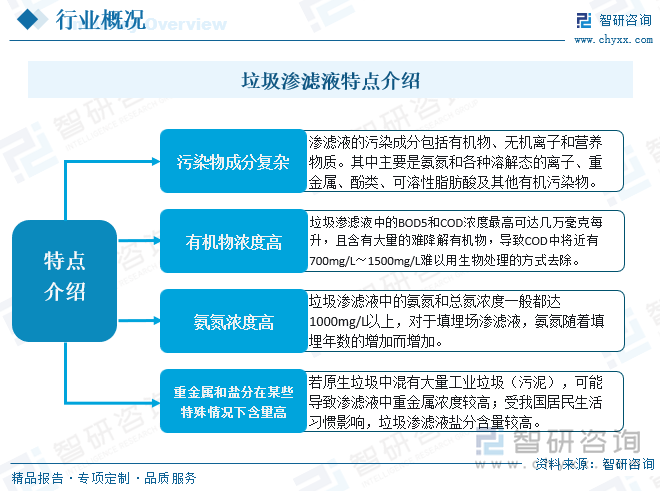 垃圾渗滤液特点介绍