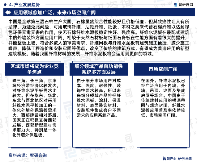 纤维网板与纤维水泥板有建筑施工便捷、减少施工噪声、降低工程造价和安装牢固等优点，改变了传统的建筑方式，有望成为普遍应用的新型建筑模板。随着我国纤维材料的发展，纤维水泥板将会运用到更多的领域。