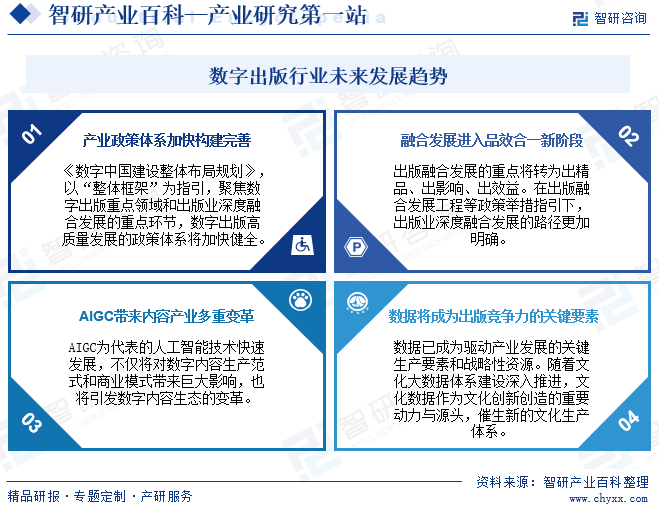 数字出版行业未来发展趋势