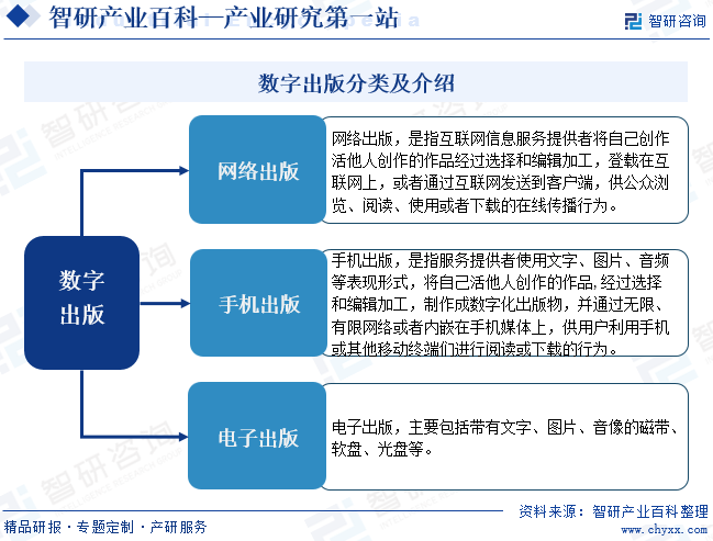 数字出版分类及介绍