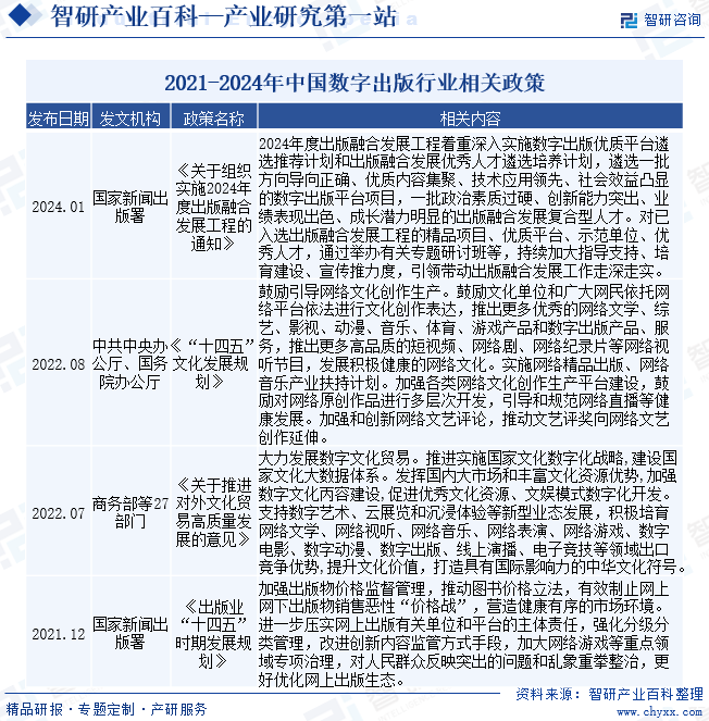 2021-2024年中国数字出版行业相关政策