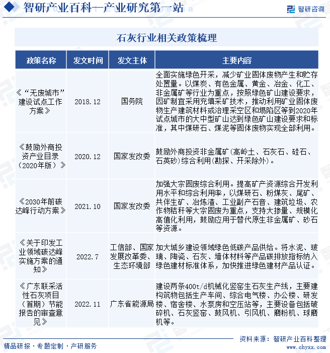 石灰行业相关政策梳理