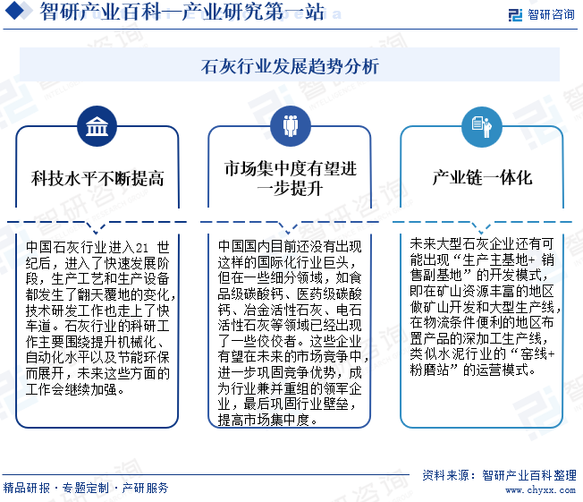 石灰行业发展趋势分析