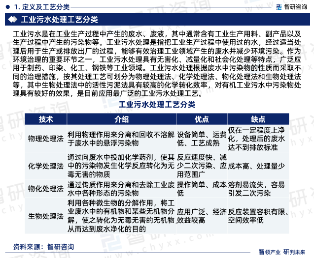 工业污水是在工业生产过程中产生的废水、废液，其中通常含有工业生产用料、副产品以及生产过程中产生的污染物等。工业污水处理是指把工业生产过程中使用过的水，经过适当处理后用于生产或排放出厂的过程，能够有效治理工业领域产生的废水并减少环境污染。