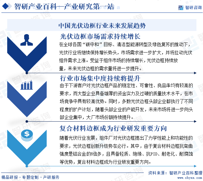 中国光伏边框行业未来发展趋势