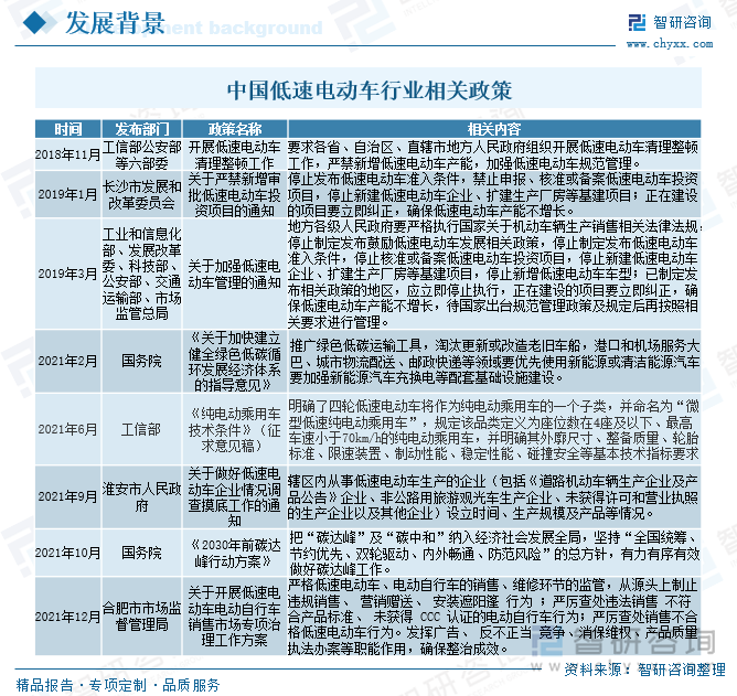 中国低速电动车行业相关政策