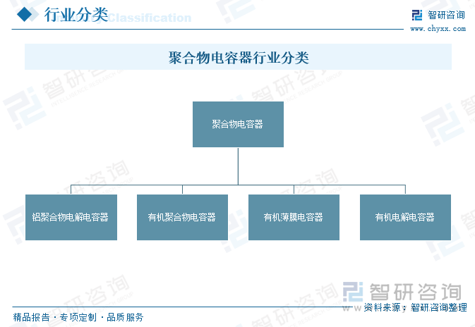 聚合物电容器行业分类