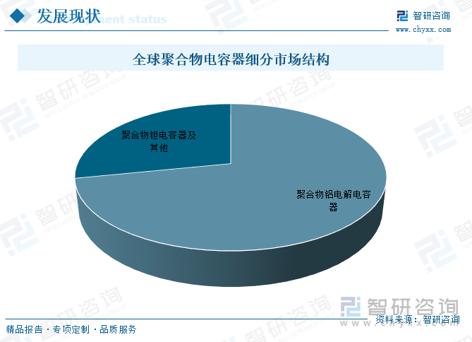 全球聚合物电容器细分市场结构