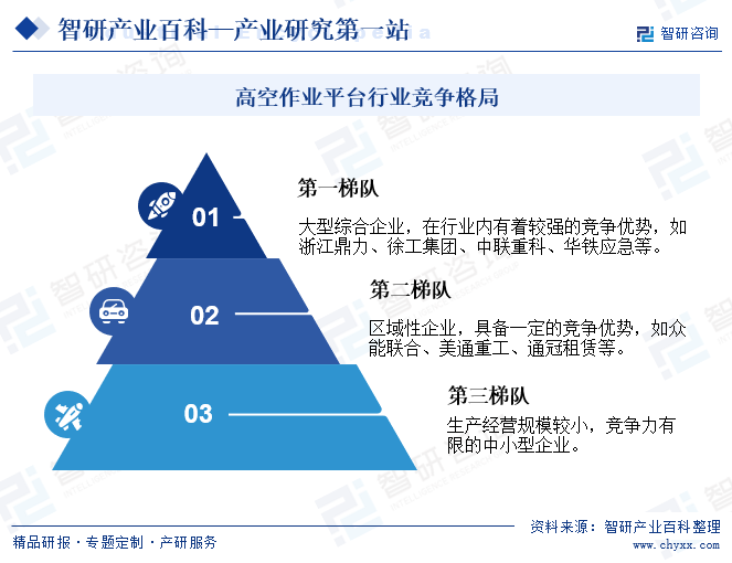 高空作业平台行业竞争格局