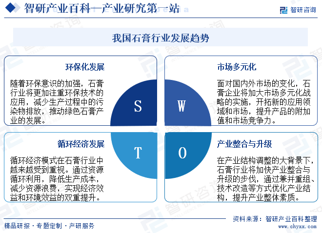 我国石膏行业发展趋势