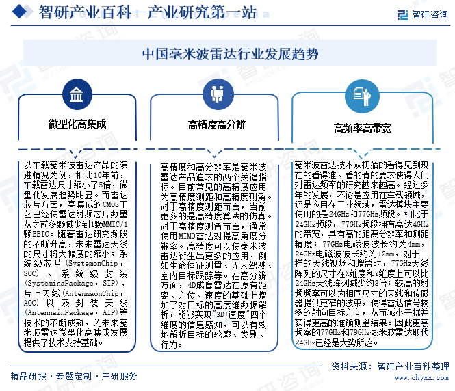 中国毫米波雷达行业发展趋势