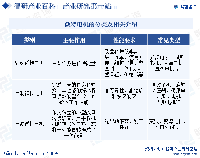 微特电机的分类及相关介绍