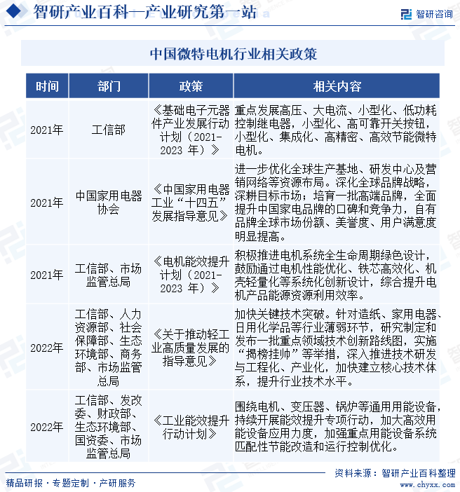 中国微特电机行业相关政策