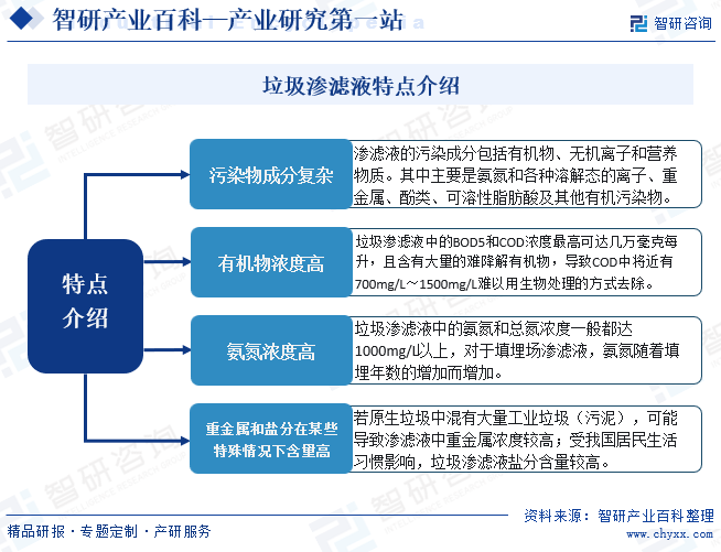 垃圾渗滤液特点介绍