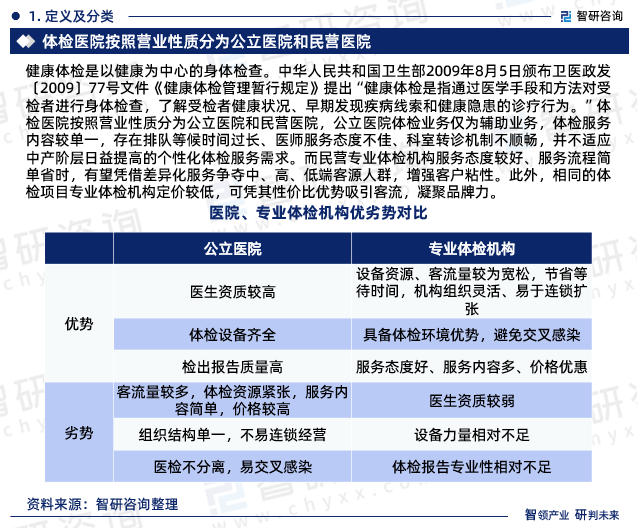 健康体检是以健康为中心的身体检查。中华人民共和国卫生部2009年8月5日颁布卫医政发〔2009〕77号文件《健康体检管理暂行规定》提出“健康体检是指通过医学手段和方法对受检者进行身体检查，了解受检者健康状况、早期发现疾病线索和健康隐患的诊疗行为。”体检医院按照营业性质分为公立医院和民营医院，公立医院体检业务仅为辅助业务，体检服务内容较单一，存在排队等候时间过长、医师服务态度不佳、科室转诊机制不顺畅，并不适应中产阶层日益提高的个性化体检服务需求。而民营专业体检机构服务态度较好、服务流程简单省时，有望凭借差异化服务争夺中、高、低端客源人群，增强客户粘性。此外，相同的体检项目专业体检机构定价较低，可凭其性价比优势吸引客流，凝聚品牌力。