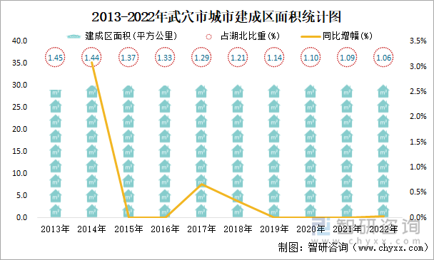 2013-2022年武穴市城市建成区面积统计图