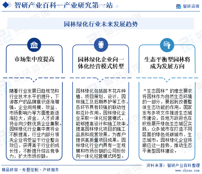 园林绿化行业未来发展趋势