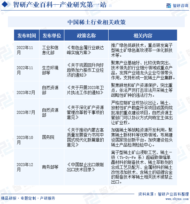 中国稀土行业相关政策