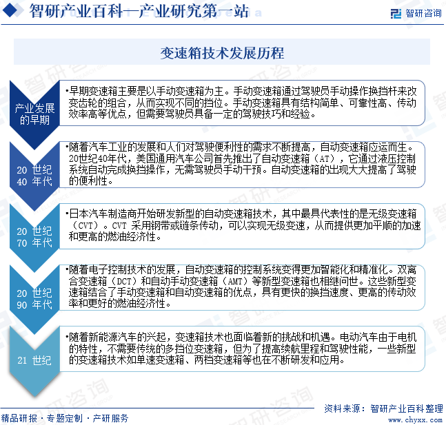 变速箱技术发展历程