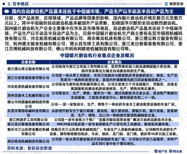 国内锯片磨齿机生产企业主要集中在华东及华南等地区，自动磨齿机产品基本还处于中低端市场，产品生产以手动及半自动产品为主。目前中国锯片磨齿机生产商主要有东莞市领邦机械科技有限公司、河北拓思机械设备有限公司、南京唯高机床有限公司、浙江缙云韩立锯业有限公司、杭州潞太锯业机械有限公司、缙云县先锋工具有限公司、浙江美日智能装备有限公司、浙江百博机械科技有限公司、佛山市利而利精密机械制造有限公司等。