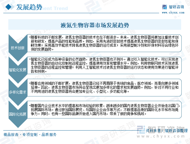 液氮生物容器市场发展趋势