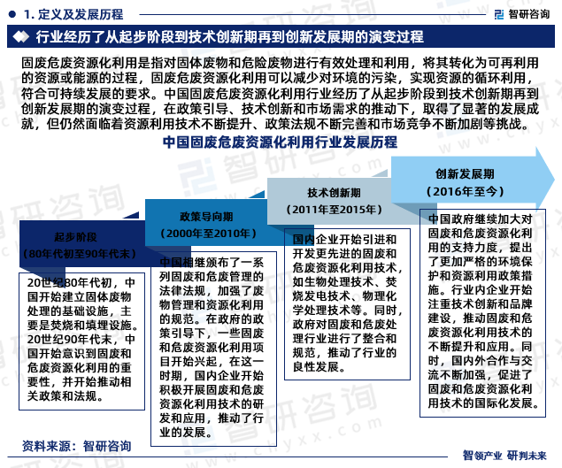 固废危废资源化利用是指对固体废物和危险废物进行有效处理和利用，将其转化为可再利用的资源或能源的过程，固废危废资源化利用可以减少对环境的污染，实现资源的循环利用，符合可持续发展的要求。中国固废危废资源化利用行业经历了从起步阶段到技术创新期再到创新发展期的演变过程，在政策引导、技术创新和市场需求的推动下，取得了显著的发展成就，但仍然面临着资源利用技术不断提升、政策法规不断完善和市场竞争不断加剧等挑战。