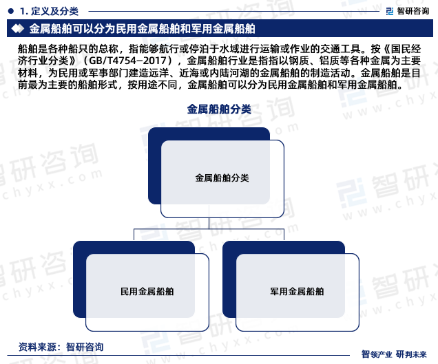 船舶是各种船只的总称，指能够航行或停泊于水域进行运输或作业的交通工具。按《国民经济行业分类》（GB/T4754—2017），金属船舶行业是指指以钢质、铝质等各种金属为主要材料，为民用或军事部门建造远洋、近海或内陆河湖的金属船舶的制造活动。金属船舶是目前最为主要的船舶形式，按用途不同，金属船舶可以分为民用金属船舶和军用金属船舶。