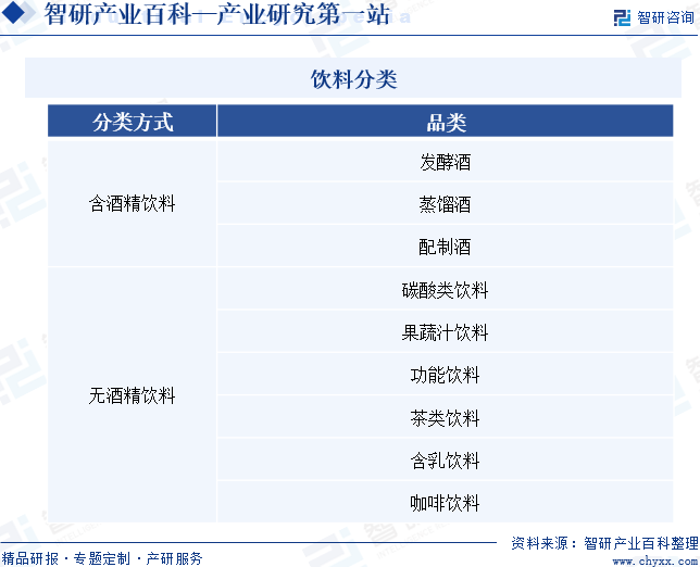 饮料分类