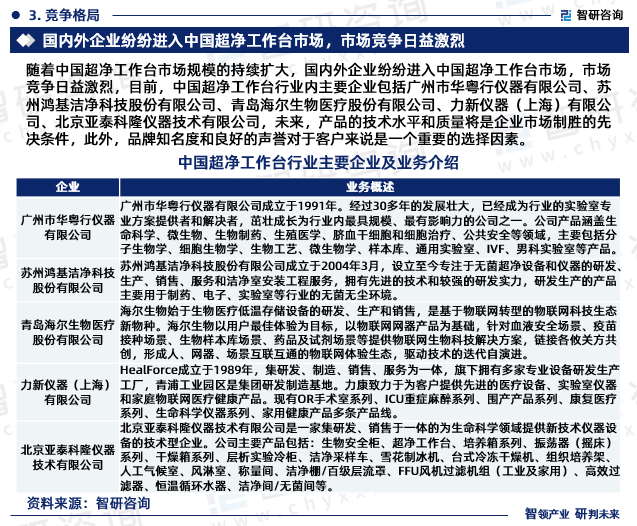 随着中国超净工作台市场规模的持续扩大，国内外企业纷纷进入中国超净工作台市场，市场竞争日益激烈，目前，中国超净工作台行业内主要企业包括广州市华粤行仪器有限公司、苏州鸿基洁净科技股份有限公司、青岛海尔生物医疗股份有限公司、力新仪器（上海）有限公司、北京亚泰科隆仪器技术有限公司，未来，产品的技术水平和质量将是企业市场制胜的先决条件，此外，品牌知名度和良好的声誉对于客户来说是一个重要的选择因素。