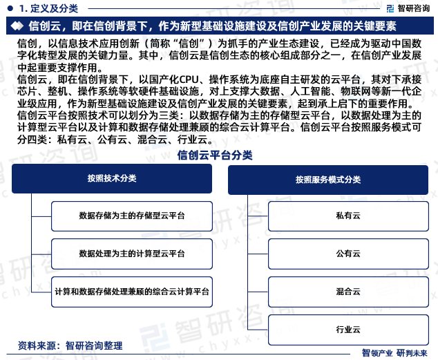 信创云平台按照技术可以划分为三类：以数据存储为主的存储型云平台，以数据处理为主的计算型云平台以及计算和数据存储处理兼顾的综合云计算平台。信创云平台按照服务模式可分四类：私有云、公有云、混合云、行业云。