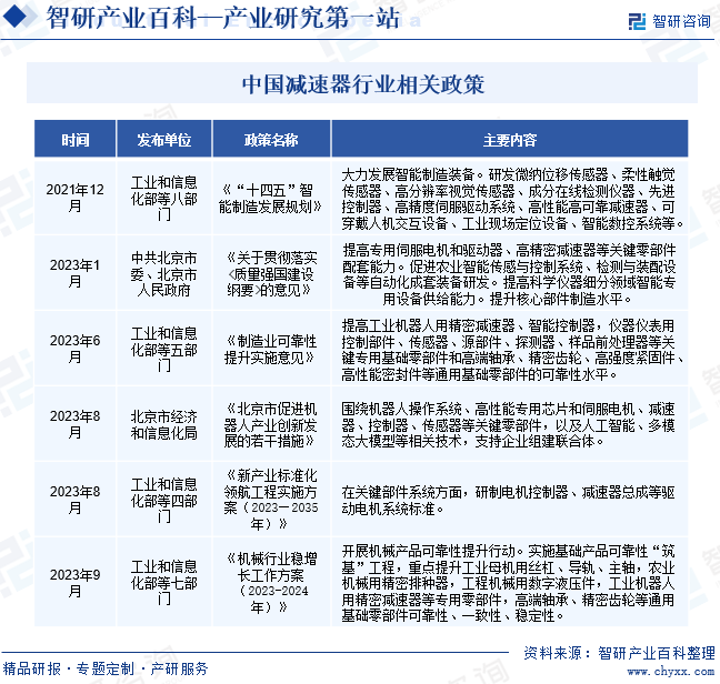 中国减速器行业相关政策