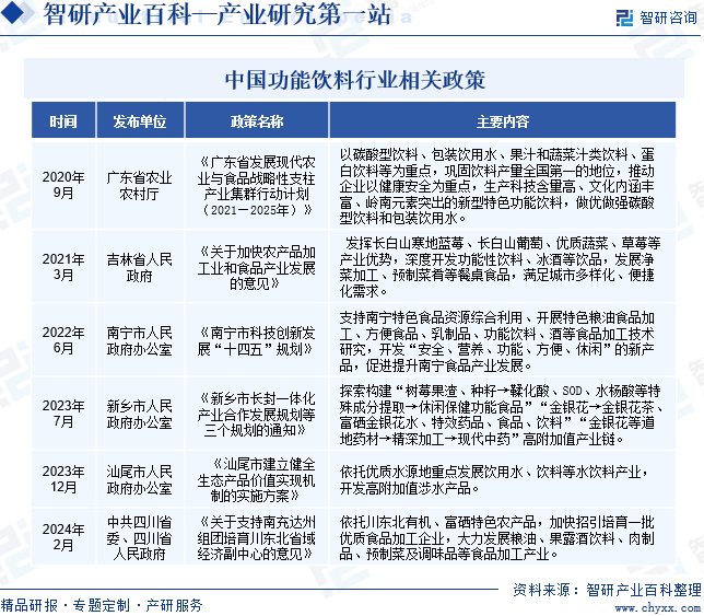 中国功能饮料行业相关政策