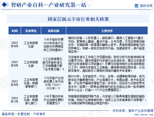 国家层面元宇宙行业相关政策