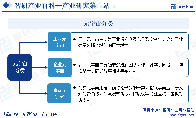 元宇宙分类