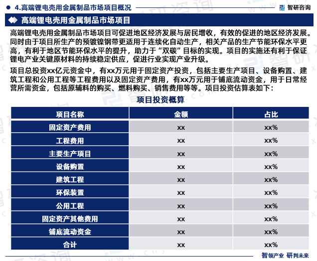 项目总投资xx亿元资金中，有xx万元用于固定资产投资，包括主要生产项目、设备购置、建筑工程和公用工程等工程费用以及固定资产费用，有xx万元用于铺底流动资金，用于日常经营所需资金，包括原辅料的购买、燃料购买、销售费用等等。项目投资估算表如下：