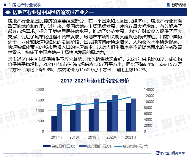 某市近5年住宅市场保持供不应求趋势，整体销售状况良好，2021年供求比0.87，成交均价保持平稳增长。2021年该市住宅市场供应1367万平方米，同比下降9.4%；成交1573万平方米，同比下降9.8%；成交均价为11609元/平方米，同比上涨15.2%。