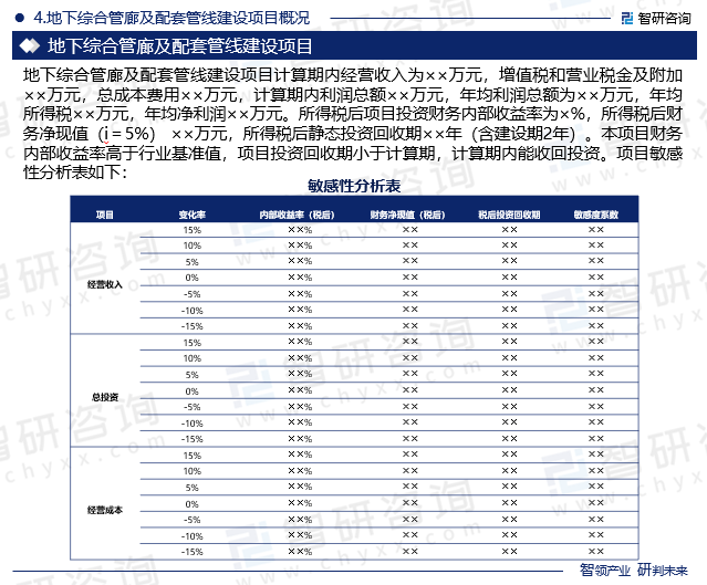 地下综合管廊及配套管线建设项目计算期内经营收入为××万元，增值税和营业税金及附加××万元，总成本费用××万元，计算期内利润总额××万元，年均利润总额为××万元，年均所得税××万元，年均净利润××万元。所得税后项目投资财务内部收益率为×%，所得税后财务净现值（i＝5%） ××万元，所得税后静态投资回收期××年（含建设期2年）。本项目财务内部收益率高于行业基准值，项目投资回收期小于计算期，计算期内能收回投资。项目敏感性分析表如下：