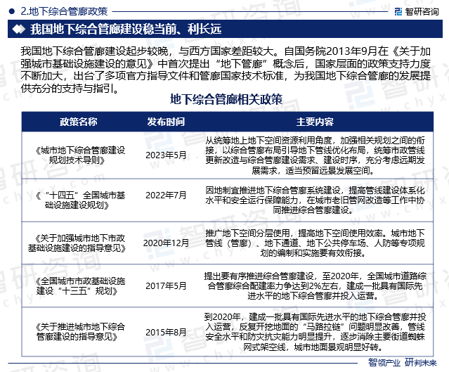 我国地下综合管廊建设起步较晚，与西方国家差距较大。自国务院2013年9月在《关于加强城市基础设施建设的意见》中首次提出“地下管廊”概念后，国家层面的政策支持力度不断加大，出台了多项官方指导文件和管廊国家技术标准，为我国地下综合管廊的发展提供充分的支持与指引。