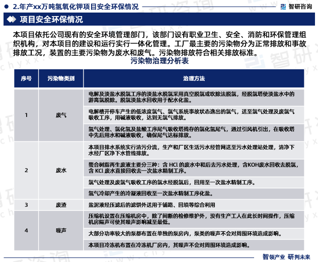 本项目依托公司现有的安全环境管理部门，该部门设有职业卫生、安全、消防和环保管理组织机构，对本项目的建设和运行实行一体化管理。工厂最主要的污染物分为正常排放和事故排放工况，装置的主要污染物为废水和废气。污染物排放符合相关排放标准。