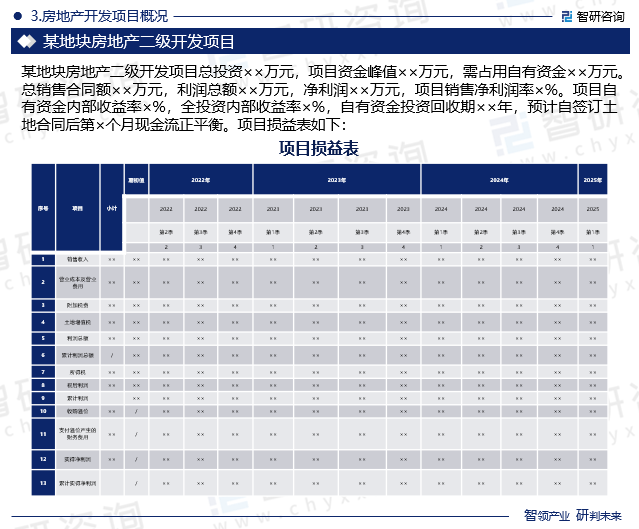 某地块房地产二级开发项目总投资××万元，项目资金峰值××万元，需占用自有资金××万元。总销售合同额××万元，利润总额××万元，净利润××万元，项目销售净利润率×%。项目自有资金内部收益率×%，全投资内部收益率×%，自有资金投资回收期××年，预计自签订土地合同后第×个月现金流正平衡。项目损益表如下：