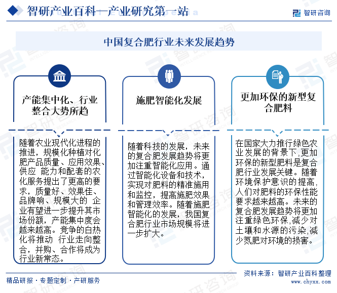 中国复合肥行业未来发展趋势