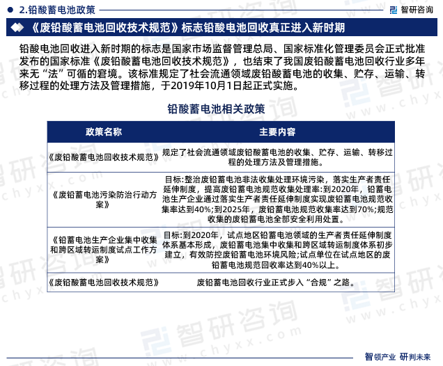 铅酸电池回收进入新时期的标志是国家市场监督管理总局、国家标准化管理委员会正式批准发布的国家标准《废铅酸蓄电池回收技术规范》，也结束了我国废铅酸蓄电池回收行业多年来无“法”可循的窘境。该标准规定了社会流通领域废铅酸蓄电池的收集、贮存、运输、转移过程的处理方法及管理措施，于2019年10月1日起正式实施。