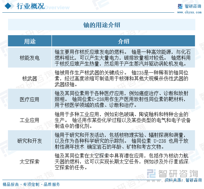 铀的用途介绍