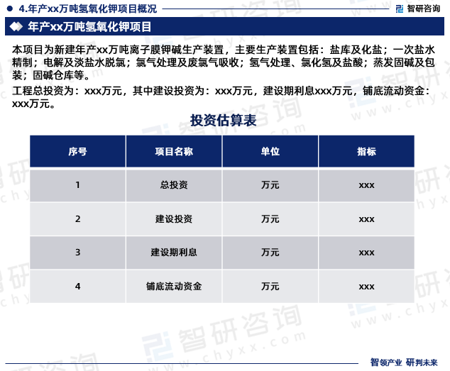 工程总投资为：xxx万元，其中建设投资为：xxx万元，建设期利息xxx万元，铺底流动资金：xxx万元。