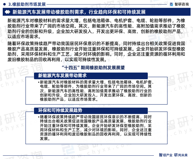 随着环保政策持续趋严带动我国居民环保意识的不断提高，同时持续出台相关政策促进我国橡胶产品高质量发展，橡胶助剂行业开始注重环保和可持续发展。企业开始研发环保型橡胶助剂，采用环保材料和生产工艺，减少对环境的影响。同时，企业还注重资源的循环利用和废旧橡胶制品的回收再利用，以实现可持续性发展。